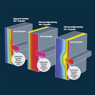 Kingspan isolasjon: Ved skillevegger og i etasjeskiller Kingspan isolasjon: Ved skillevegger og i etasjeskiller